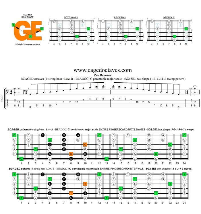 BCAGED octaves A pentatonic minor scale - 5G2:5E3 box shape (131313 sweep)